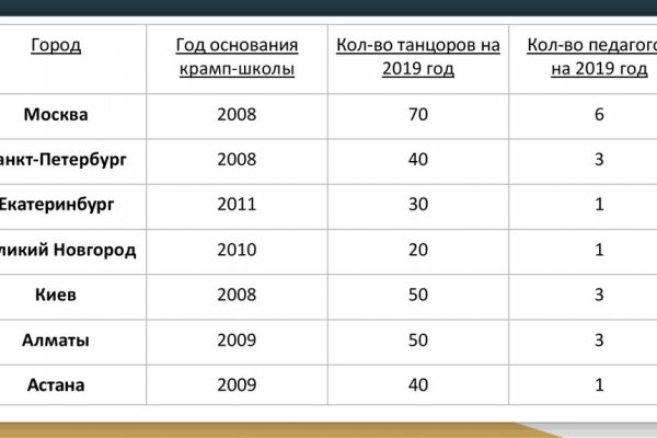 Кракен как войти через тор